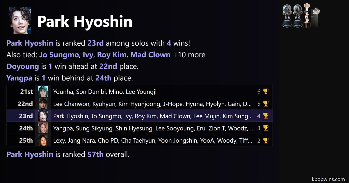 Park Hyoshin